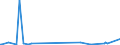 KN 73262050 /Exporte /Einheit = Preise (Euro/Tonne) /Partnerland: Kap Verde /Meldeland: Europäische Union /73262050:K”rbe aus Eisendraht Oder Stahldraht