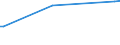 KN 73262050 /Exporte /Einheit = Preise (Euro/Tonne) /Partnerland: Guinea /Meldeland: Europäische Union /73262050:K”rbe aus Eisendraht Oder Stahldraht