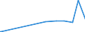 KN 73262050 /Exporte /Einheit = Preise (Euro/Tonne) /Partnerland: Liberia /Meldeland: Europäische Union /73262050:K”rbe aus Eisendraht Oder Stahldraht
