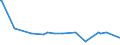 KN 73262050 /Exporte /Einheit = Preise (Euro/Tonne) /Partnerland: Elfenbeink. /Meldeland: Europäische Union /73262050:K”rbe aus Eisendraht Oder Stahldraht