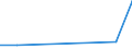 KN 73262050 /Exporte /Einheit = Preise (Euro/Tonne) /Partnerland: Togo /Meldeland: Europäische Union /73262050:K”rbe aus Eisendraht Oder Stahldraht
