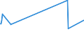 KN 73262050 /Exporte /Einheit = Preise (Euro/Tonne) /Partnerland: Aequat.guin. /Meldeland: Europäische Union /73262050:K”rbe aus Eisendraht Oder Stahldraht