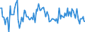 KN 73262080 /Exporte /Einheit = Preise (Euro/Tonne) /Partnerland: Italien /Meldeland: Europäische Union /73262080:Waren aus Eisendraht Oder Stahldraht, A.n.g. (Ausg. Vogelk„fige und Žhnl. Kleink„fige Sowie K”rbe)