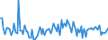 KN 73262080 /Exporte /Einheit = Preise (Euro/Tonne) /Partnerland: Irland /Meldeland: Europäische Union /73262080:Waren aus Eisendraht Oder Stahldraht, A.n.g. (Ausg. Vogelk„fige und Žhnl. Kleink„fige Sowie K”rbe)