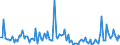 KN 73262080 /Exporte /Einheit = Preise (Euro/Tonne) /Partnerland: Griechenland /Meldeland: Europäische Union /73262080:Waren aus Eisendraht Oder Stahldraht, A.n.g. (Ausg. Vogelk„fige und Žhnl. Kleink„fige Sowie K”rbe)