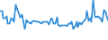 KN 73262090 /Exporte /Einheit = Preise (Euro/Tonne) /Partnerland: Portugal /Meldeland: Europäische Union /73262090:Waren aus Eisen- Oder Stahldraht, A.n.g. (Ausg. Vogelk„fige und Žhnl. Kleink„fige, K”rbe Sowie Waren fr Zivile Luftahrzeuge)