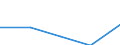 KN 73262090 /Exporte /Einheit = Preise (Euro/Tonne) /Partnerland: Faeroer /Meldeland: Europäische Union /73262090:Waren aus Eisen- Oder Stahldraht, A.n.g. (Ausg. Vogelk„fige und Žhnl. Kleink„fige, K”rbe Sowie Waren fr Zivile Luftahrzeuge)