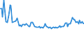 KN 73262090 /Exporte /Einheit = Preise (Euro/Tonne) /Partnerland: Estland /Meldeland: Europäische Union /73262090:Waren aus Eisen- Oder Stahldraht, A.n.g. (Ausg. Vogelk„fige und Žhnl. Kleink„fige, K”rbe Sowie Waren fr Zivile Luftahrzeuge)