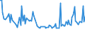 KN 73262090 /Exporte /Einheit = Preise (Euro/Tonne) /Partnerland: Lettland /Meldeland: Europäische Union /73262090:Waren aus Eisen- Oder Stahldraht, A.n.g. (Ausg. Vogelk„fige und Žhnl. Kleink„fige, K”rbe Sowie Waren fr Zivile Luftahrzeuge)
