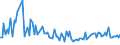 KN 73262090 /Exporte /Einheit = Preise (Euro/Tonne) /Partnerland: Litauen /Meldeland: Europäische Union /73262090:Waren aus Eisen- Oder Stahldraht, A.n.g. (Ausg. Vogelk„fige und Žhnl. Kleink„fige, K”rbe Sowie Waren fr Zivile Luftahrzeuge)