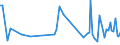 KN 73262090 /Exporte /Einheit = Preise (Euro/Tonne) /Partnerland: Moldau /Meldeland: Europäische Union /73262090:Waren aus Eisen- Oder Stahldraht, A.n.g. (Ausg. Vogelk„fige und Žhnl. Kleink„fige, K”rbe Sowie Waren fr Zivile Luftahrzeuge)