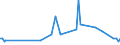 KN 73262090 /Exporte /Einheit = Preise (Euro/Tonne) /Partnerland: Georgien /Meldeland: Europäische Union /73262090:Waren aus Eisen- Oder Stahldraht, A.n.g. (Ausg. Vogelk„fige und Žhnl. Kleink„fige, K”rbe Sowie Waren fr Zivile Luftahrzeuge)