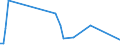 KN 73262090 /Exporte /Einheit = Preise (Euro/Tonne) /Partnerland: Armenien /Meldeland: Europäische Union /73262090:Waren aus Eisen- Oder Stahldraht, A.n.g. (Ausg. Vogelk„fige und Žhnl. Kleink„fige, K”rbe Sowie Waren fr Zivile Luftahrzeuge)