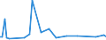 KN 73262090 /Exporte /Einheit = Preise (Euro/Tonne) /Partnerland: Usbekistan /Meldeland: Europäische Union /73262090:Waren aus Eisen- Oder Stahldraht, A.n.g. (Ausg. Vogelk„fige und Žhnl. Kleink„fige, K”rbe Sowie Waren fr Zivile Luftahrzeuge)