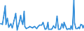 KN 73262090 /Exporte /Einheit = Preise (Euro/Tonne) /Partnerland: Marokko /Meldeland: Europäische Union /73262090:Waren aus Eisen- Oder Stahldraht, A.n.g. (Ausg. Vogelk„fige und Žhnl. Kleink„fige, K”rbe Sowie Waren fr Zivile Luftahrzeuge)