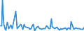 KN 73262090 /Exporte /Einheit = Preise (Euro/Tonne) /Partnerland: Algerien /Meldeland: Europäische Union /73262090:Waren aus Eisen- Oder Stahldraht, A.n.g. (Ausg. Vogelk„fige und Žhnl. Kleink„fige, K”rbe Sowie Waren fr Zivile Luftahrzeuge)