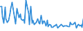 KN 73262090 /Exporte /Einheit = Preise (Euro/Tonne) /Partnerland: Tunesien /Meldeland: Europäische Union /73262090:Waren aus Eisen- Oder Stahldraht, A.n.g. (Ausg. Vogelk„fige und Žhnl. Kleink„fige, K”rbe Sowie Waren fr Zivile Luftahrzeuge)