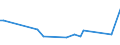 KN 73262090 /Exporte /Einheit = Preise (Euro/Tonne) /Partnerland: Niger /Meldeland: Europäische Union /73262090:Waren aus Eisen- Oder Stahldraht, A.n.g. (Ausg. Vogelk„fige und Žhnl. Kleink„fige, K”rbe Sowie Waren fr Zivile Luftahrzeuge)