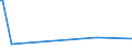 KN 73262090 /Exporte /Einheit = Preise (Euro/Tonne) /Partnerland: Liberia /Meldeland: Europäische Union /73262090:Waren aus Eisen- Oder Stahldraht, A.n.g. (Ausg. Vogelk„fige und Žhnl. Kleink„fige, K”rbe Sowie Waren fr Zivile Luftahrzeuge)