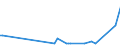 KN 73262090 /Exporte /Einheit = Preise (Euro/Tonne) /Partnerland: Togo /Meldeland: Europäische Union /73262090:Waren aus Eisen- Oder Stahldraht, A.n.g. (Ausg. Vogelk„fige und Žhnl. Kleink„fige, K”rbe Sowie Waren fr Zivile Luftahrzeuge)