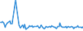 KN 73262090 /Exporte /Einheit = Preise (Euro/Tonne) /Partnerland: Nigeria /Meldeland: Europäische Union /73262090:Waren aus Eisen- Oder Stahldraht, A.n.g. (Ausg. Vogelk„fige und Žhnl. Kleink„fige, K”rbe Sowie Waren fr Zivile Luftahrzeuge)