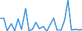 CN 73269030 /Exports /Unit = Prices (Euro/ton) /Partner: United Kingdom(Northern Ireland) /Reporter: Eur27_2020 /73269030:Ladders and Steps, of Iron or Steel