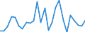 CN 73269030 /Exports /Unit = Prices (Euro/ton) /Partner: United Kingdom(Excluding Northern Ireland) /Reporter: Eur27_2020 /73269030:Ladders and Steps, of Iron or Steel