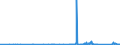 CN 73269030 /Exports /Unit = Prices (Euro/ton) /Partner: Guinea /Reporter: Eur27_2020 /73269030:Ladders and Steps, of Iron or Steel