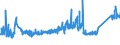 CN 73269040 /Exports /Unit = Prices (Euro/ton) /Partner: Switzerland /Reporter: Eur27_2020 /73269040:Pallets and Similar Platforms for Handling Goods, of Iron or Steel