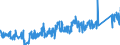 CN 73269040 /Exports /Unit = Prices (Euro/ton) /Partner: Slovakia /Reporter: Eur27_2020 /73269040:Pallets and Similar Platforms for Handling Goods, of Iron or Steel