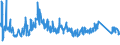 CN 73269040 /Exports /Unit = Prices (Euro/ton) /Partner: Ukraine /Reporter: Eur27_2020 /73269040:Pallets and Similar Platforms for Handling Goods, of Iron or Steel