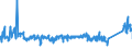 CN 73269050 /Exports /Unit = Prices (Euro/ton) /Partner: Germany /Reporter: Eur27_2020 /73269050:Reels for Cables, Piping and the Like, of Iron or Steel