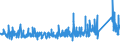 CN 73269050 /Exports /Unit = Prices (Euro/ton) /Partner: Belgium /Reporter: Eur27_2020 /73269050:Reels for Cables, Piping and the Like, of Iron or Steel