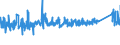 CN 73269050 /Exports /Unit = Prices (Euro/ton) /Partner: Switzerland /Reporter: Eur27_2020 /73269050:Reels for Cables, Piping and the Like, of Iron or Steel