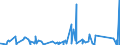 CN 73269050 /Exports /Unit = Prices (Euro/ton) /Partner: Cameroon /Reporter: Eur27_2020 /73269050:Reels for Cables, Piping and the Like, of Iron or Steel