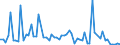 KN 73269080 /Exporte /Einheit = Preise (Euro/Tonne) /Partnerland: Frankreich /Meldeland: Europäische Union /73269080:Verbinder fr Kabel aus Optischen Fasern, aus Eisen Oder Stahl