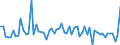 KN 73269080 /Exporte /Einheit = Preise (Euro/Tonne) /Partnerland: Ver.koenigreich /Meldeland: Europäische Union /73269080:Verbinder fr Kabel aus Optischen Fasern, aus Eisen Oder Stahl