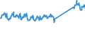 CN 73269092 /Exports /Unit = Prices (Euro/ton) /Partner: Germany /Reporter: Eur27_2020 /73269092:Articles of Iron or Steel, Open-die Forged, N.e.s.