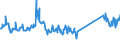 CN 73269092 /Exports /Unit = Prices (Euro/ton) /Partner: United Kingdom /Reporter: Eur27_2020 /73269092:Articles of Iron or Steel, Open-die Forged, N.e.s.