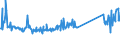 CN 73269092 /Exports /Unit = Prices (Euro/ton) /Partner: Luxembourg /Reporter: Eur27_2020 /73269092:Articles of Iron or Steel, Open-die Forged, N.e.s.