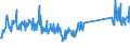 CN 73269092 /Exports /Unit = Prices (Euro/ton) /Partner: Norway /Reporter: Eur27_2020 /73269092:Articles of Iron or Steel, Open-die Forged, N.e.s.