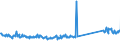 CN 73269092 /Exports /Unit = Prices (Euro/ton) /Partner: Finland /Reporter: Eur27_2020 /73269092:Articles of Iron or Steel, Open-die Forged, N.e.s.