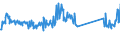 CN 73269092 /Exports /Unit = Prices (Euro/ton) /Partner: Slovakia /Reporter: Eur27_2020 /73269092:Articles of Iron or Steel, Open-die Forged, N.e.s.