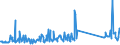 CN 73269092 /Exports /Unit = Prices (Euro/ton) /Partner: Ukraine /Reporter: Eur27_2020 /73269092:Articles of Iron or Steel, Open-die Forged, N.e.s.