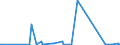 CN 73269092 /Exports /Unit = Prices (Euro/ton) /Partner: Chad /Reporter: Eur27_2020 /73269092:Articles of Iron or Steel, Open-die Forged, N.e.s.