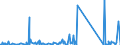 CN 73269092 /Exports /Unit = Prices (Euro/ton) /Partner: Ghana /Reporter: Eur27_2020 /73269092:Articles of Iron or Steel, Open-die Forged, N.e.s.