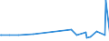KN 73269093 /Exporte /Einheit = Preise (Euro/Tonne) /Partnerland: Armenien /Meldeland: Europäische Union /73269093:Waren aus Eisen Oder Stahl, Gesenkgeschmiedet, A.n.g.