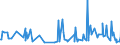KN 73269093 /Exporte /Einheit = Preise (Euro/Tonne) /Partnerland: Ehem.jug.rep.mazed /Meldeland: Europäische Union /73269093:Waren aus Eisen Oder Stahl, Gesenkgeschmiedet, A.n.g.
