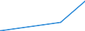 KN 73269093 /Exporte /Einheit = Preise (Euro/Tonne) /Partnerland: Guinea-biss. /Meldeland: Europäische Union /73269093:Waren aus Eisen Oder Stahl, Gesenkgeschmiedet, A.n.g.