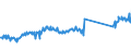 KN 73269094 /Exporte /Einheit = Preise (Euro/Tonne) /Partnerland: Italien /Meldeland: Eur27_2020 /73269094:Waren aus Eisen Oder Stahl, Gesenkgeschmiedet, A.n.g.